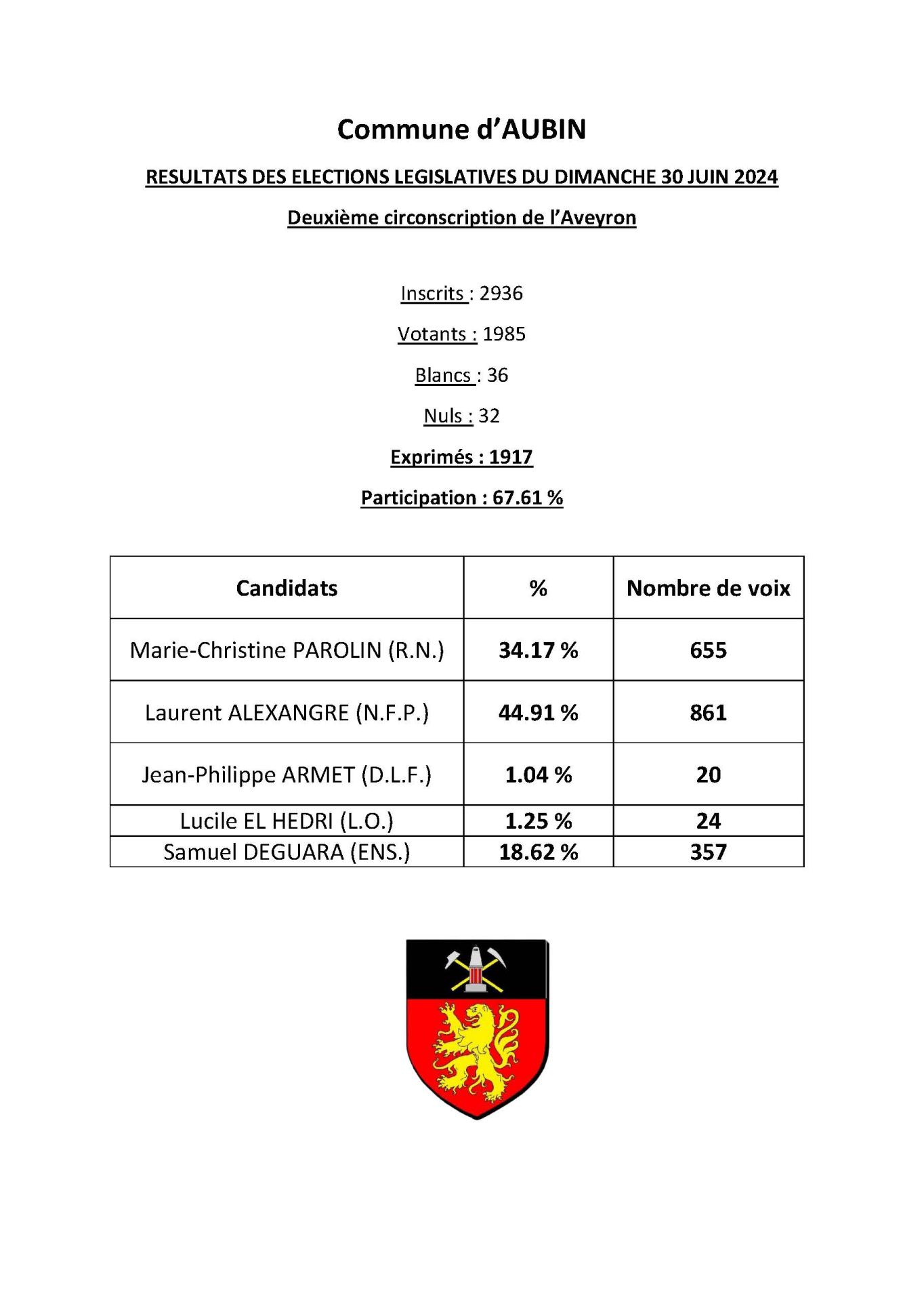 Lire la suite à propos de l’article Résultats du 1er tour des élections législatives sur AUBIN
